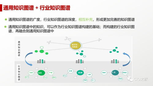 人工智能 概念、現狀、未來與應用軟件開發(fā)