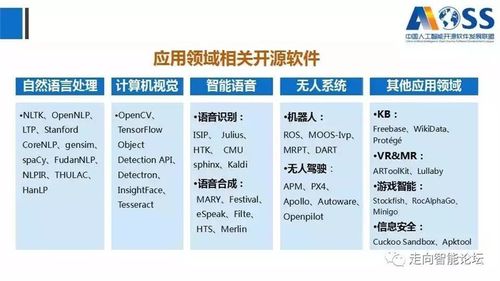 《最新中國人工智能開源軟件發(fā)展白皮書》深度解讀 開源生態(tài)如何重塑AI應用軟件開發(fā)