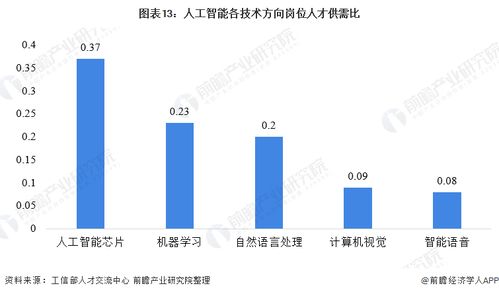 振奮人心 2021年中國人工智能行業(yè)全景圖譜與AI應用軟件開發(fā)新浪潮